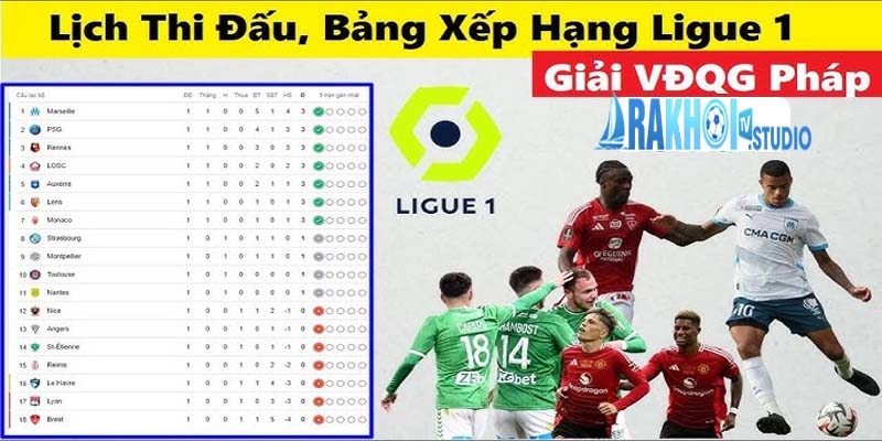 Giải Serie A có tính cạnh tranh khá cao nên thứ hạng trên BXH có sự thay đổi liên tục